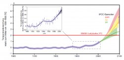 Temperaturentwicklung.jpg